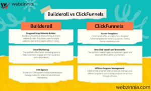 Builderall vs ClickFunnels