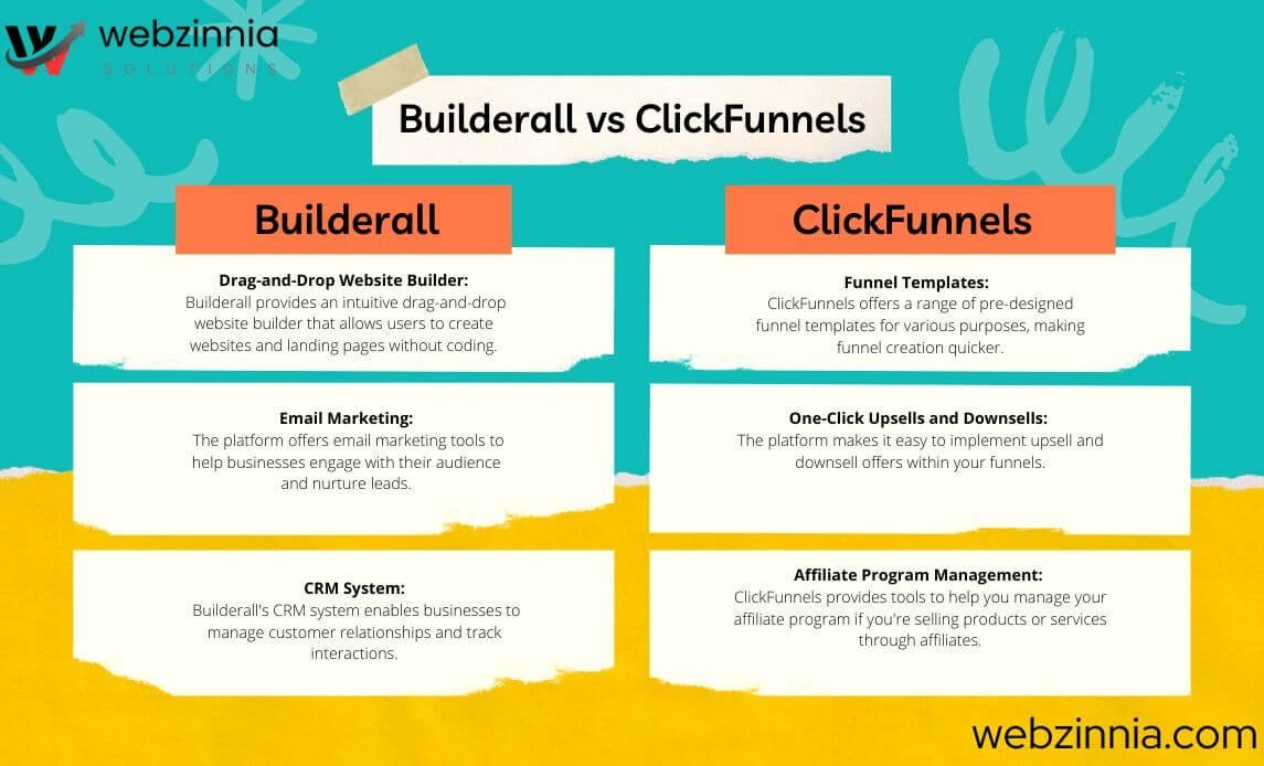 Builderall vs ClickFunnels comparison chart: website builder, email marketing, CRM vs funnel templates, upsells, affiliates