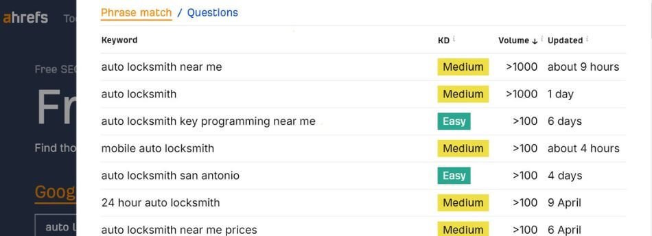 Locksmith SEO keyword research: Ahrefs keyword list for auto locksmith searches with difficulty and volume