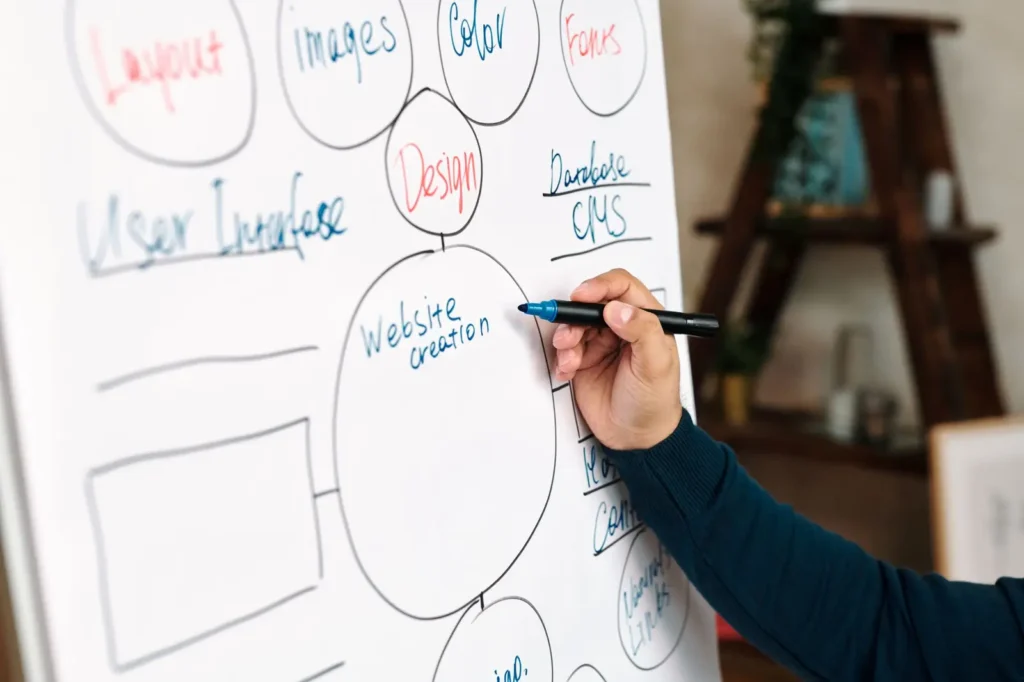 Website design services: hand drawing a website planning mind map on a whiteboard